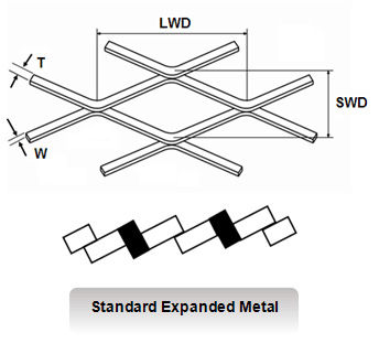 Opgeheven Uitgebreid Metaal Diamond Hole With 1.22*2.44m, 1m*2m Comité Grootte